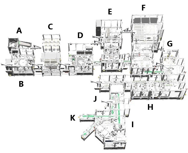 Production Line Layout